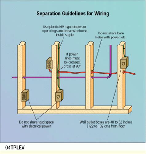 basement electrical box height|basement electrical outlet height.